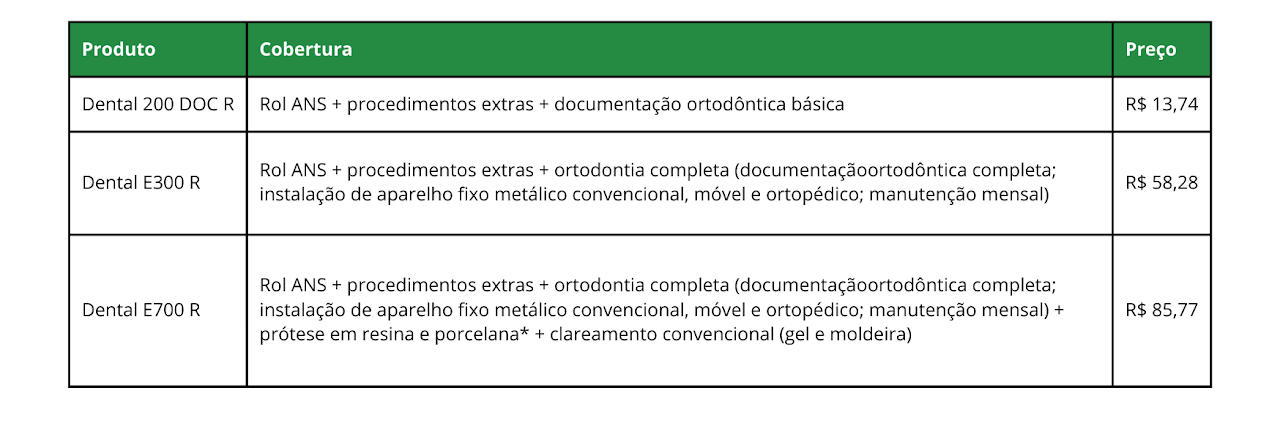 Planos Disponíveis